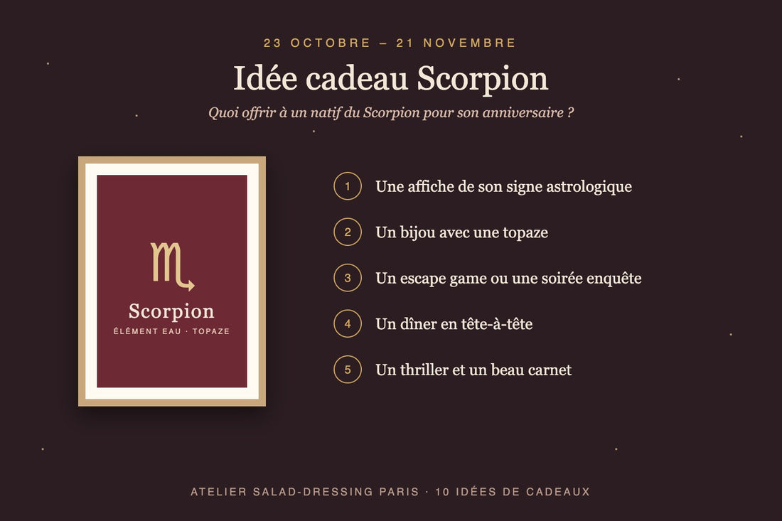 Idée cadeau Scorpion : affiche signe astrologique Scorpion encadrée et idées de cadeaux d'anniversaire