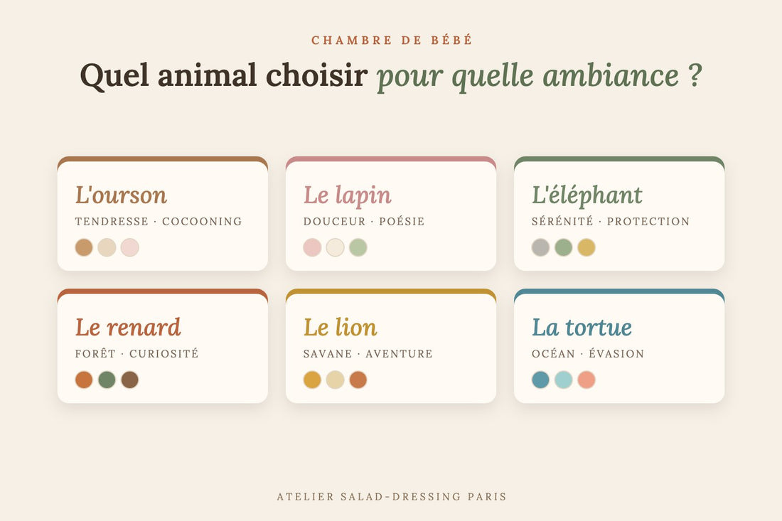 Quel animal choisir pour la décoration de la chambre de bébé : ourson, lapin, éléphant, renard, lion, tortue