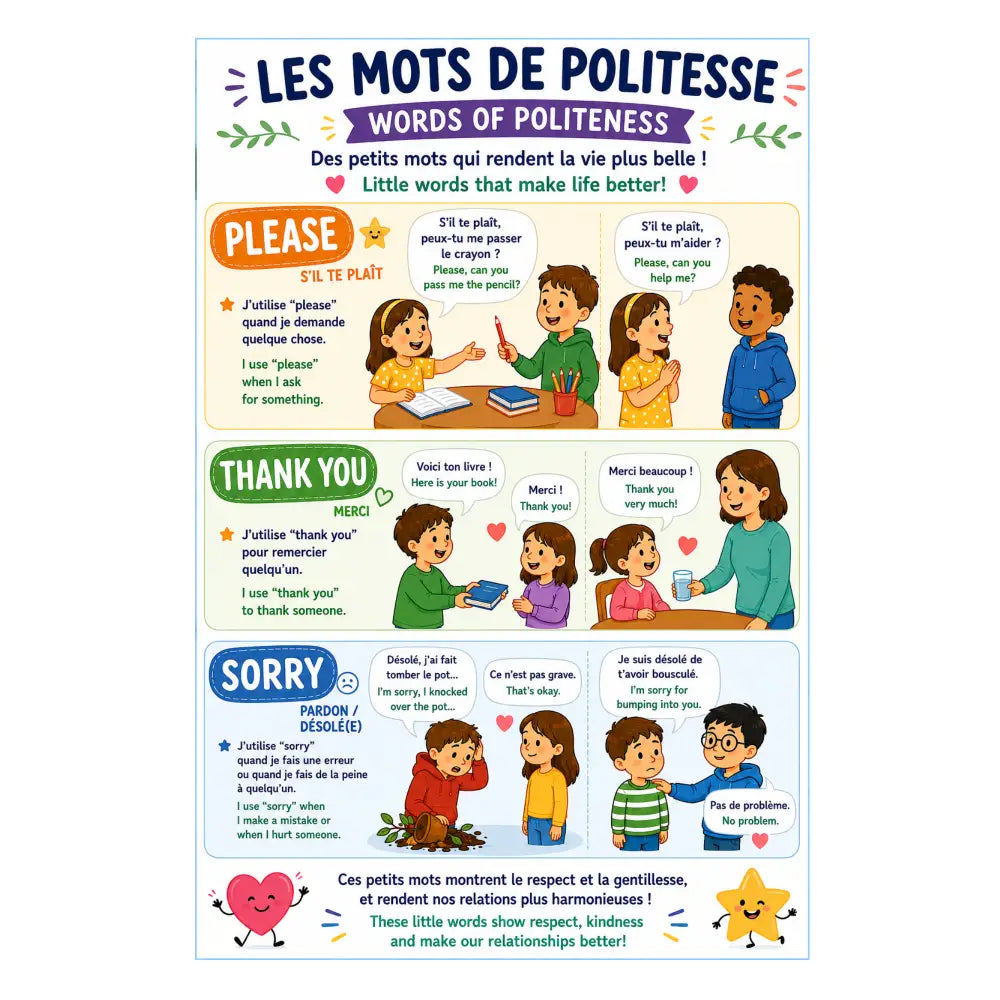 Poster éducatif tt avec illustrations colorées et texte bilingue enseignant des phrases polies en français et anglais