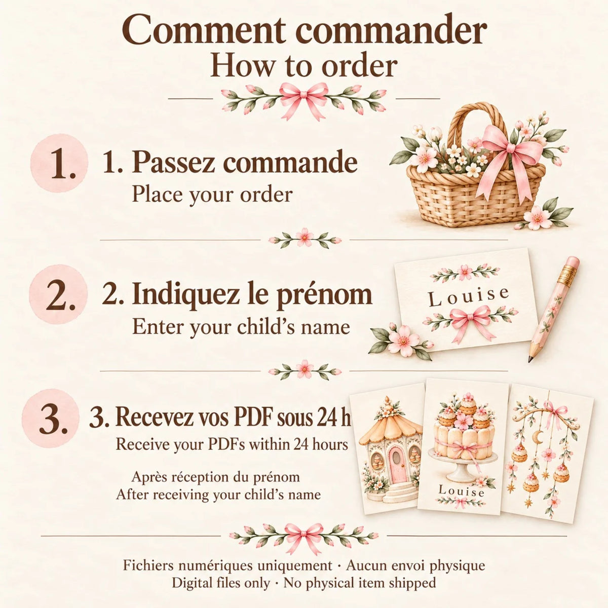 Cadeau naissance personnalisé, comment commander : indiquez le prénom, fichiers PDF reçus sous 24 h