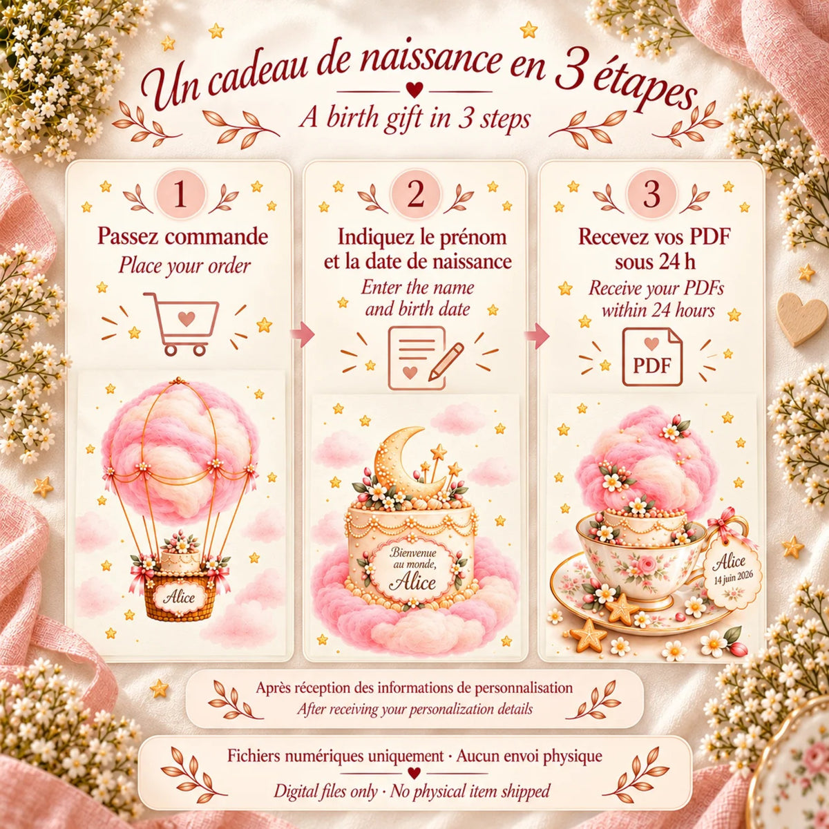 Cadeau naissance personnalisé en 3 étapes : prénom et date de naissance, fichiers PDF reçus sous 24 h