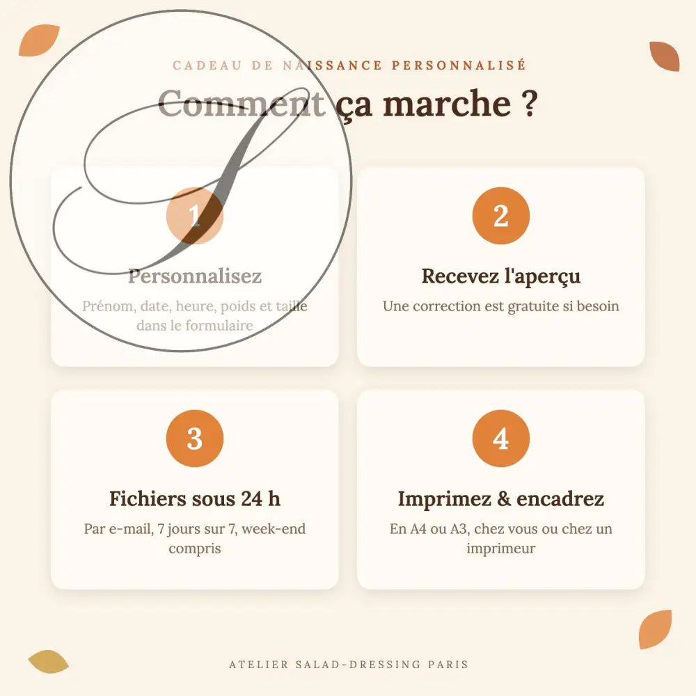 Cadeau naissance personnalisé, comment ça marche : personnalisation, aperçu gratuit, fichiers sous 24 h, impression A4 ou A3