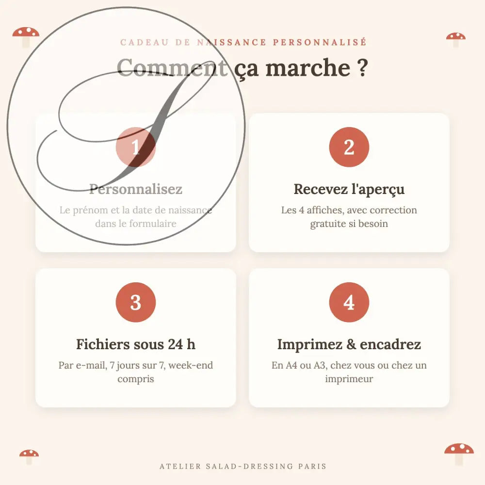 Cadeau naissance personnalisé, comment ça marche : prénom et date, aperçu gratuit, fichiers sous 24 h, impression A4 ou A3